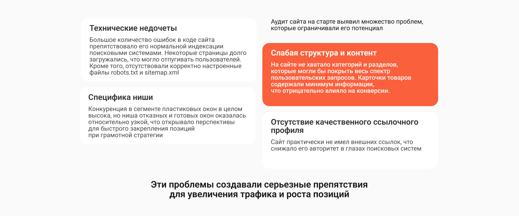 Описание