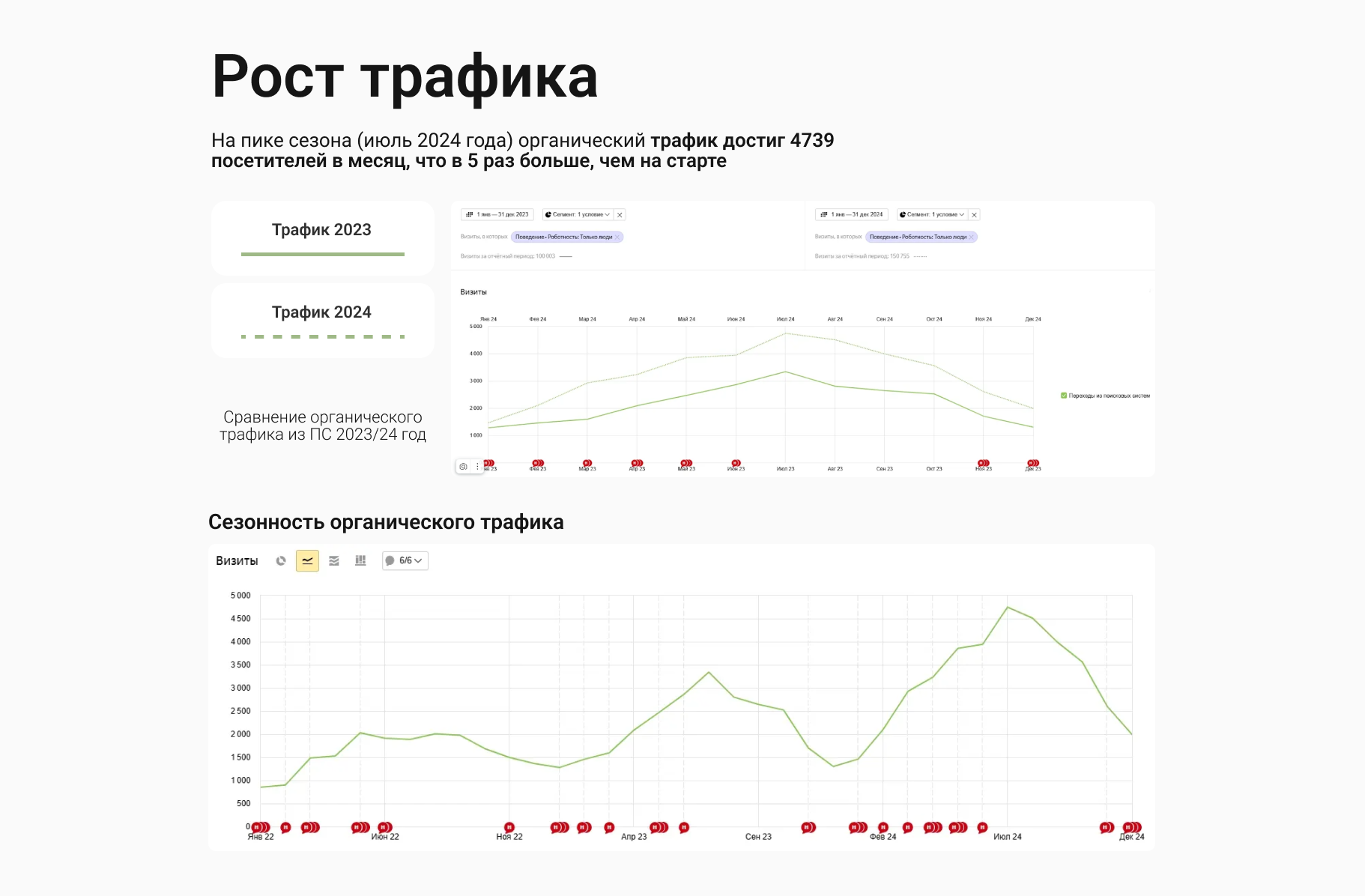 Описание