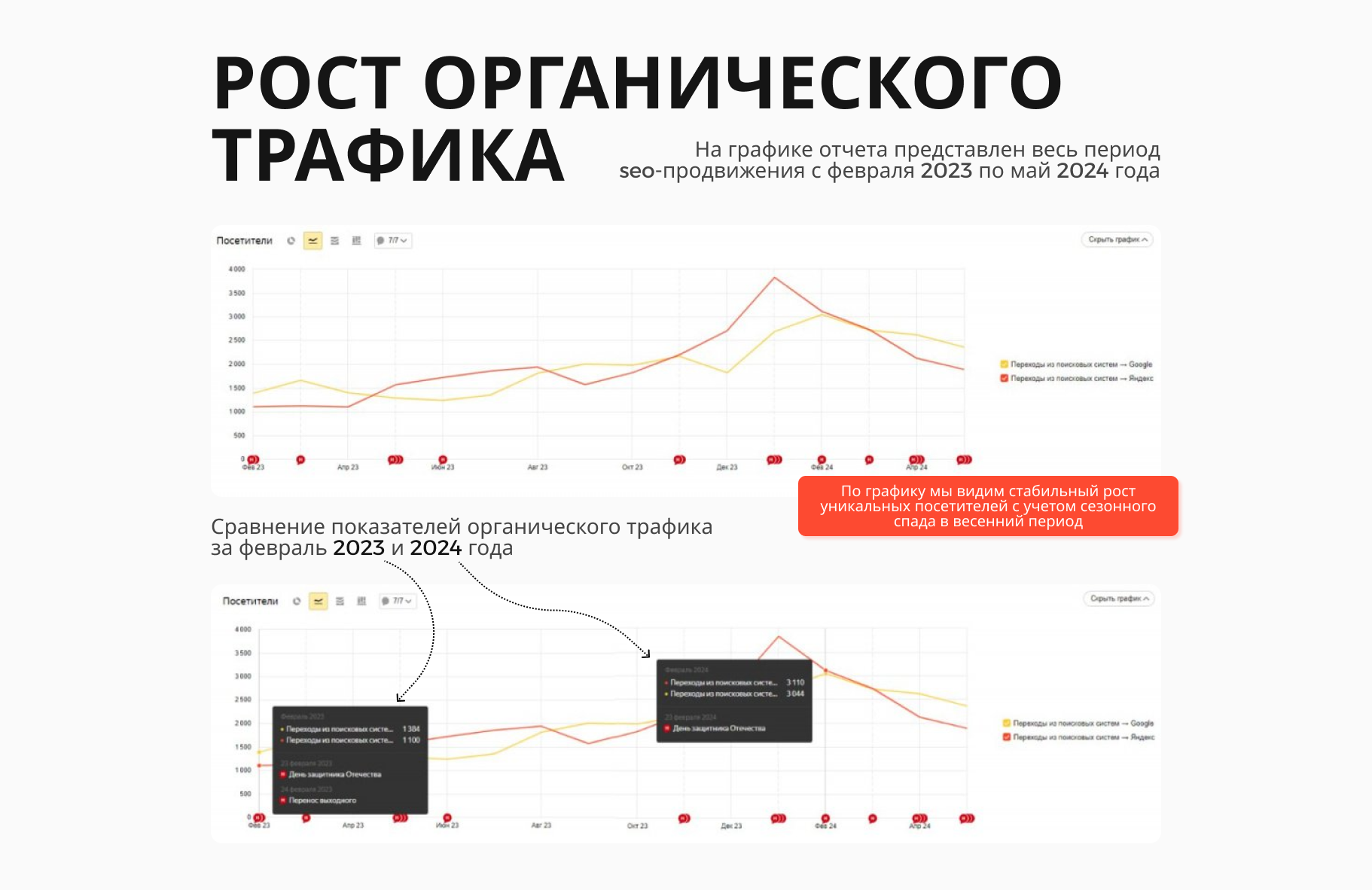 SEO-кейс медицинской одежды
