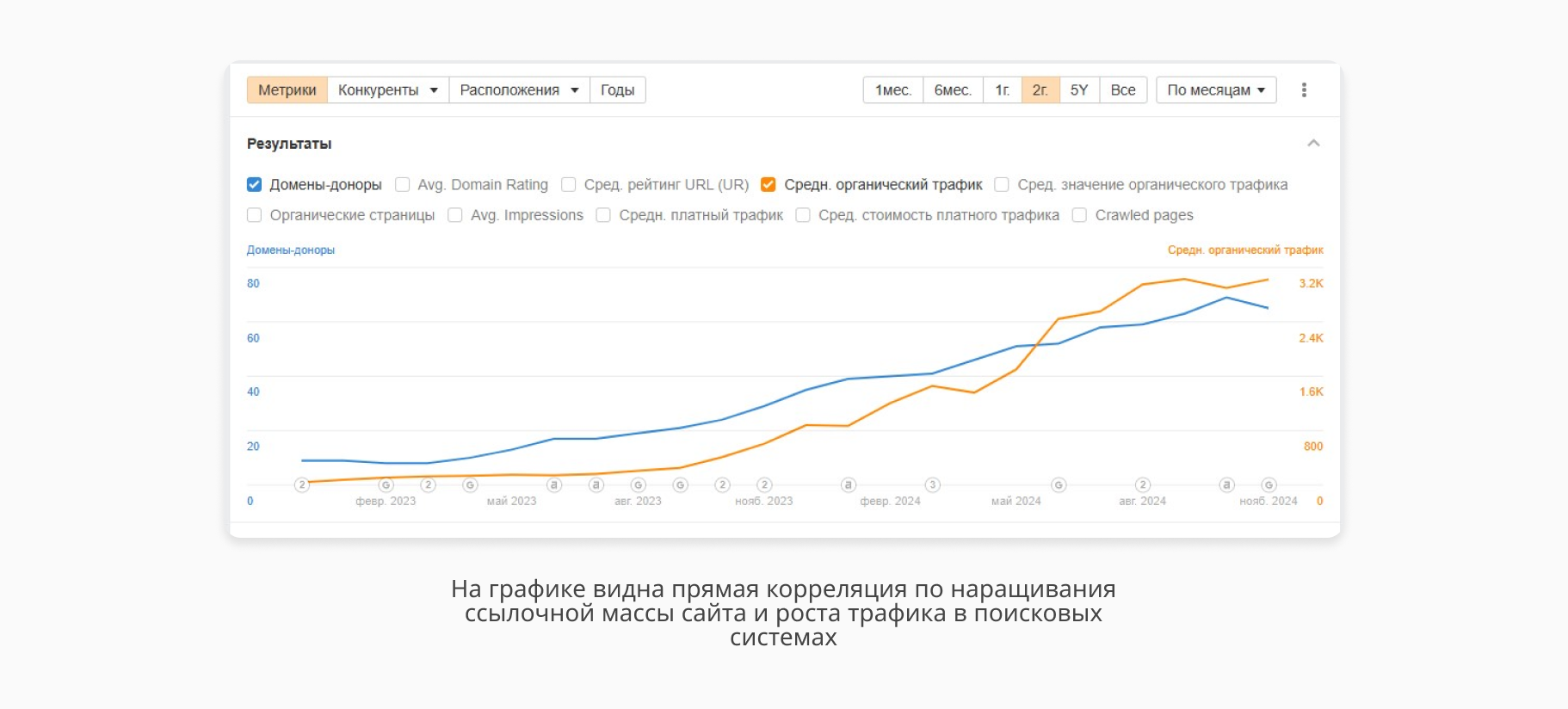 SEO-кейс медицинской одежды