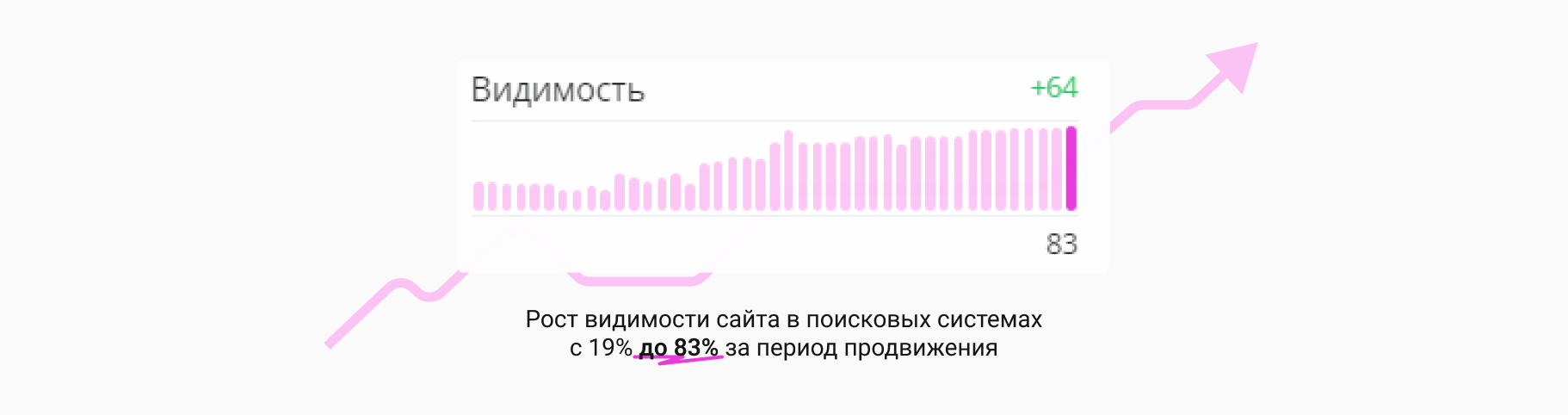 SEO-кейс медицинской одежды