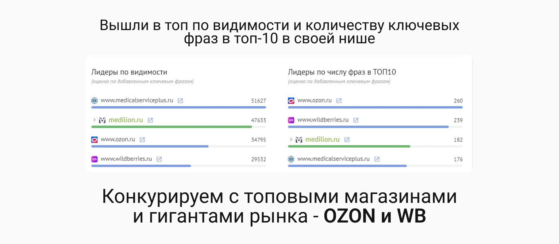 SEO-кейс медицинской одежды