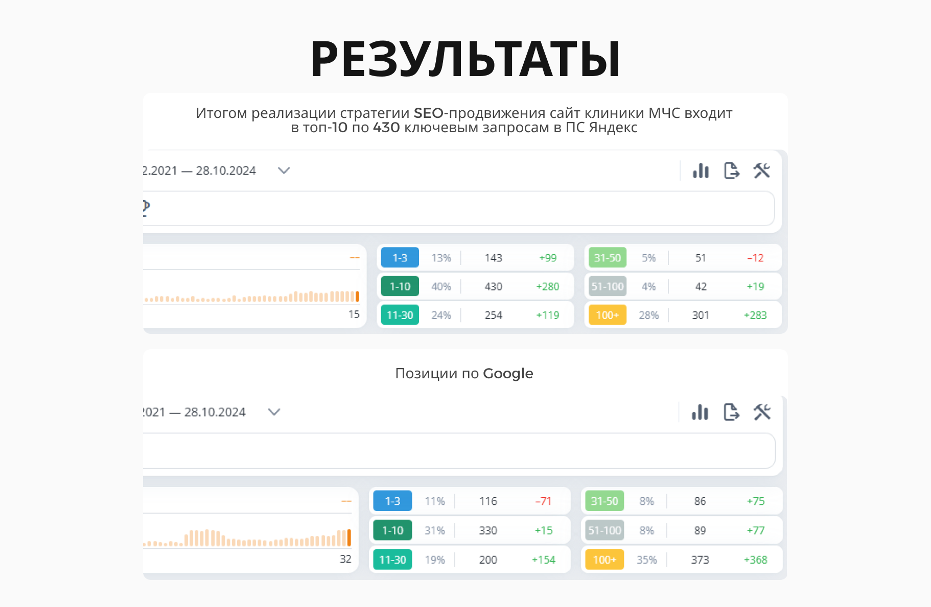 Кейс Клиника пластической хирургии