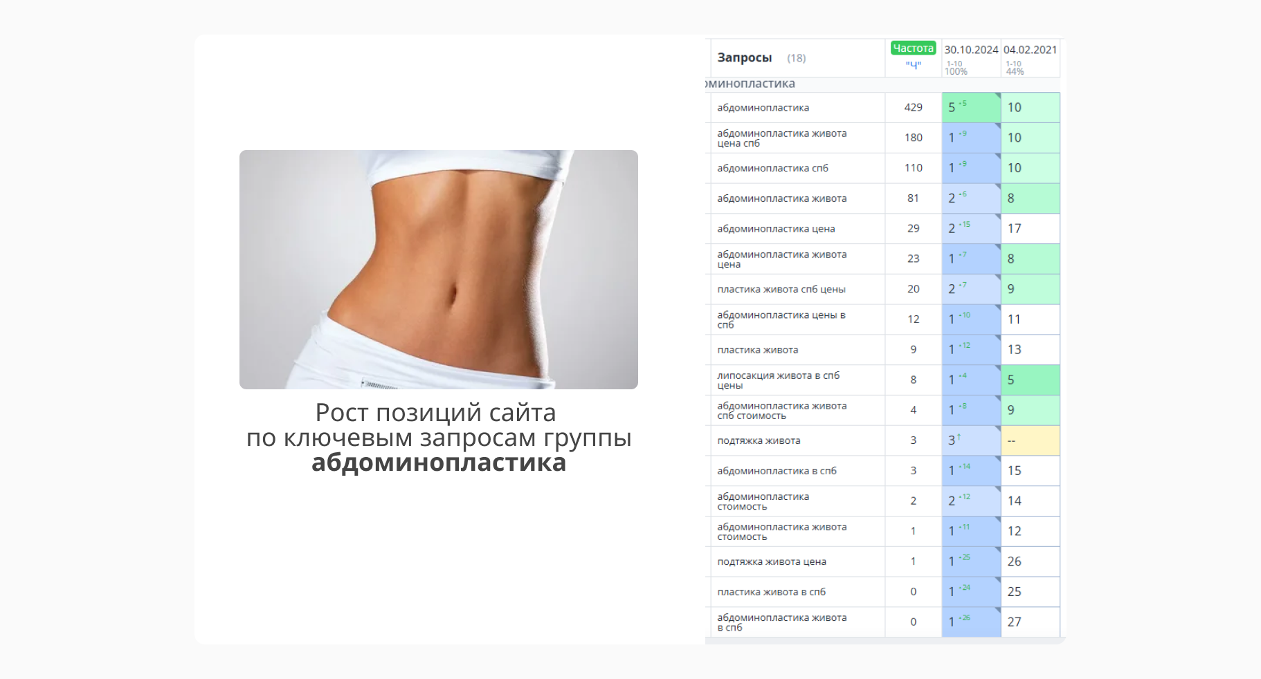 Кейс Клиника пластической хирургии