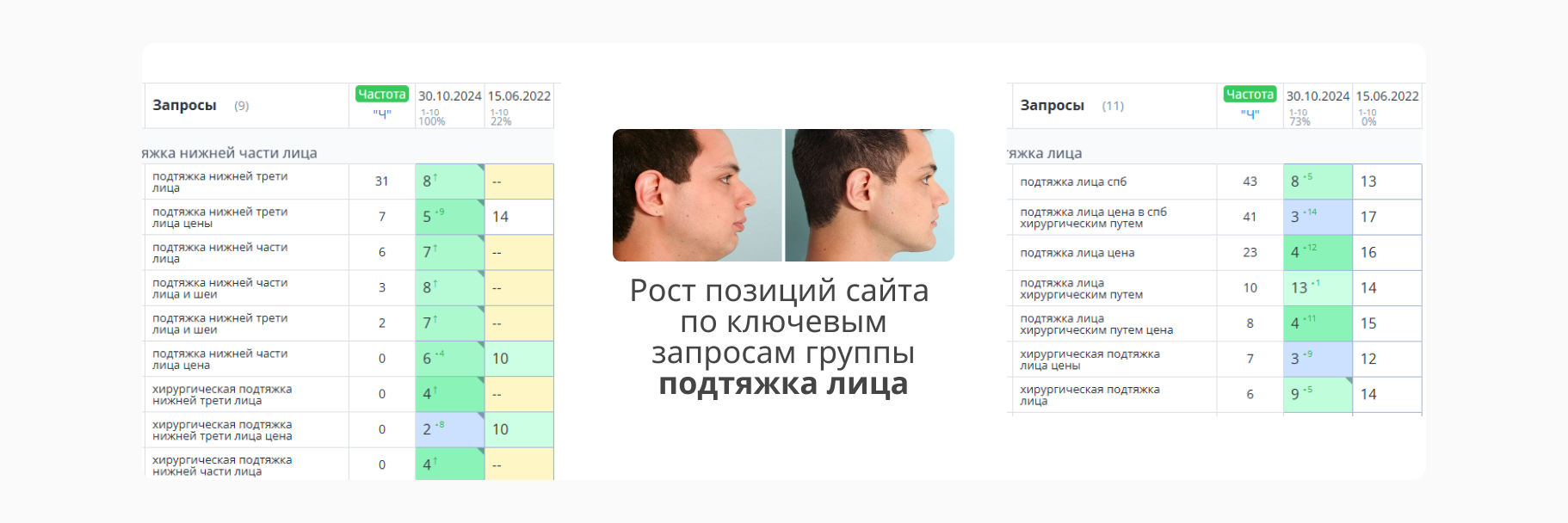 Кейс Клиника пластической хирургии