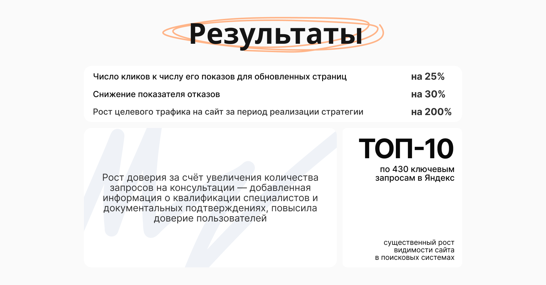 Кейс Клиника пластической хирургии
