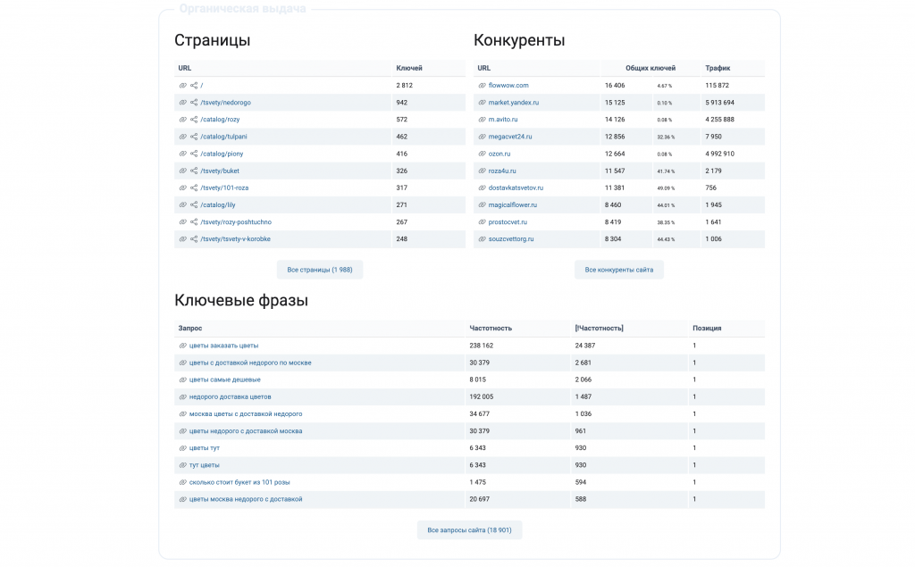 Keys.so - Органическая выдача сайта.png